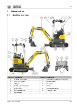 Preview for 29 page of Wacker Neuson EZ17 Operator'S Manual