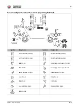 Preview for 95 page of Wacker Neuson EZ17 Operator'S Manual