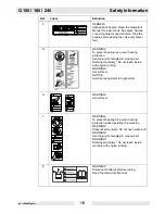 Preview for 15 page of Wacker Neuson G 150 Operator'S Manual