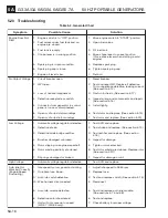 Preview for 42 page of Wacker Neuson G 2.1A Repair Manual