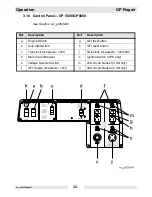 Preview for 36 page of Wacker Neuson GP 3800A Repair Manual