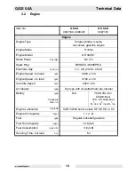 Preview for 15 page of Wacker Neuson GS 5.6A Operator'S Manual