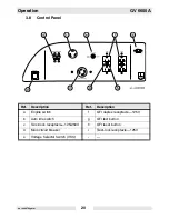 Preview for 20 page of Wacker Neuson GV 6600A Operator'S Manual