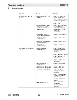 Preview for 52 page of Wacker Neuson HDR115 Operator'S Manual