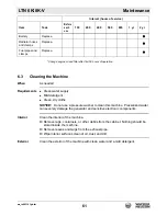 Preview for 61 page of Wacker Neuson LTN 6K-V Operator'S Manual