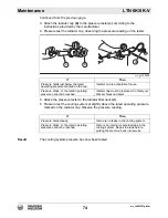 Preview for 74 page of Wacker Neuson LTN 6K-V Operator'S Manual