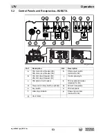 Preview for 53 page of Wacker Neuson LTV6L Operator'S Manual