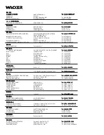 Preview for 2 page of Wacker Neuson PT2R Operator'S Manual And Parts Book