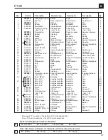 Preview for 77 page of Wacker Neuson PT2R Operator'S Manual And Parts Book