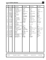 Preview for 83 page of Wacker Neuson PT2R Operator'S Manual And Parts Book