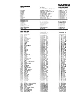 Preview for 122 page of Wacker Neuson PT2R Operator'S Manual And Parts Book