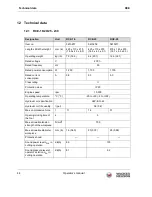 Preview for 44 page of Wacker Neuson RCE Operator'S Manual