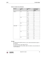 Preview for 49 page of Wacker Neuson RCE Operator'S Manual