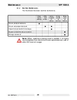 Preview for 22 page of Wacker Neuson WP 1235A Operator'S Manual