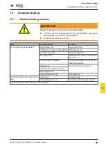 Preview for 45 page of Wacker Neuson WP Operator'S Manual