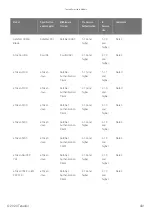 Preview for 431 page of Wacom Cintiq Pro 32 Manual