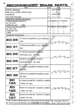 Preview for 36 page of Wadkin BSW 26 inch Parts Manual