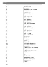 Preview for 248 page of Waeco AirCon Service 6300G Operating Manual