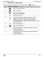 Preview for 153 page of Waeco AirConService TM-84N Operating Manual