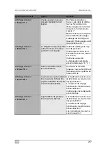 Preview for 237 page of Waeco AirConServiceCenter ASC1000G Operating Manual