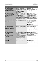 Preview for 52 page of Waeco AirConServiceCenter ASC5100G Operating Manual