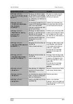 Preview for 215 page of Waeco AirConServiceCenter ASC5100G Operating Manual