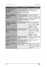 Preview for 270 page of Waeco AirConServiceCenter ASC5100G Operating Manual