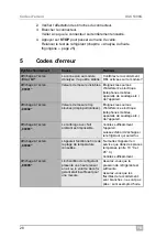 Preview for 28 page of Waeco AirConServiceCenter ASC5300G Operating Manual