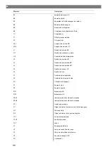 Preview for 96 page of Waeco ASC 6300 G Operating Manual