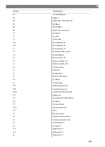 Preview for 143 page of Waeco ASC 6300 G Operating Manual