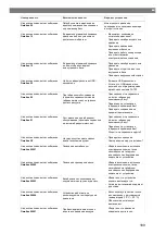 Preview for 189 page of Waeco ASC 6300 G Operating Manual