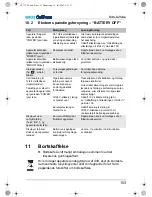 Preview for 153 page of Waeco CF-32UP Operating Instructions Manual