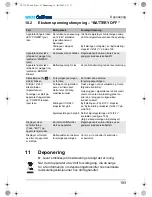 Preview for 193 page of Waeco CF-32UP Operating Instructions Manual