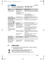 Preview for 213 page of Waeco CF-32UP Operating Instructions Manual