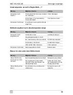 Preview for 35 page of Waeco CollMatic HDC225 Installation And Operating Manualon And Operating Manualing Manual