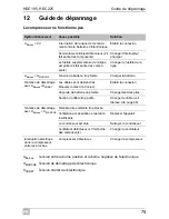 Preview for 75 page of Waeco CollMatic HDC225 Installation And Operating Manualon And Operating Manualing Manual