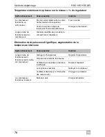 Preview for 76 page of Waeco CollMatic HDC225 Installation And Operating Manualon And Operating Manualing Manual