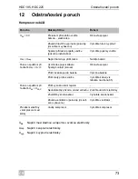 Preview for 173 page of Waeco CollMatic HDC225 Installation And Operating Manualon And Operating Manualing Manual