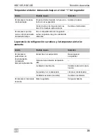 Preview for 323 page of Waeco CollMatic HDC225 Installation And Operating Manualon And Operating Manualing Manual