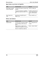 Preview for 366 page of Waeco CollMatic HDC225 Installation And Operating Manualon And Operating Manualing Manual