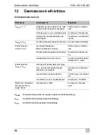 Preview for 384 page of Waeco CollMatic HDC225 Installation And Operating Manualon And Operating Manualing Manual