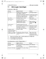 Preview for 21 page of Waeco COOL MATIC RPD/RPA Operating Manual