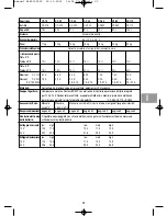 Preview for 31 page of Waeco CoolFreeze CCF Series Instruction Manual