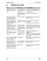 Preview for 118 page of Waeco CoolFreeze CF11 Operating Manual