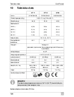 Preview for 120 page of Waeco CoolFreeze CF11 Operating Manual