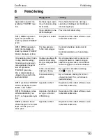 Preview for 133 page of Waeco CoolFreeze CF11 Operating Manual