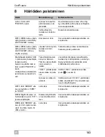 Preview for 163 page of Waeco CoolFreeze CF11 Operating Manual