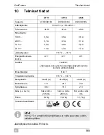 Preview for 165 page of Waeco CoolFreeze CF11 Operating Manual