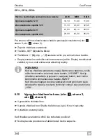 Preview for 244 page of Waeco CoolFreeze CF11 Operating Manual