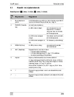 Preview for 255 page of Waeco CoolFreeze CF11 Operating Manual